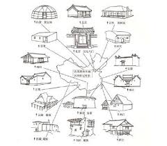 The 15 Core Principles Of Feng Shui 1 Chinese Architecture Ancient Chinese Architecture Japanese Architecture