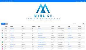 The sites that have been reviewed include; Crypto Profitability Calculator Crypto Mining Blog
