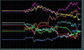 Currency Strength Meter Analytics And Trend History