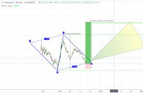 Encyclopedia Of Chart Patterns Cheat Sheet Learn Crypto