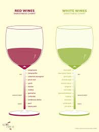 sweetness chart on wines album on imgur