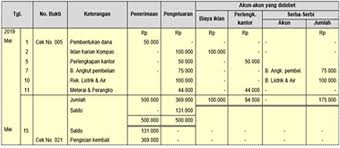 Winarto S Website Pencatatan Dana Kas Kecil Petty Cash
