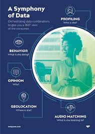 The survey sample agrees to participate in a study about the same or different topics over time, and usually receives an incentive for participation. 23 Top Panel Research Companies Articles Quirks Com