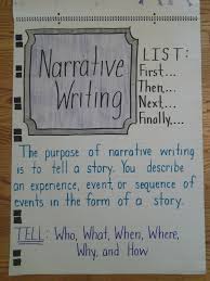 Narrative Writing Lessons Tes Teach