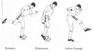 Permainan bola basket merupakan olahraga yang cukup digemari masyarakat saat ini, khususnya untuk olahraga prestasi di kalangan remaja. Sebutkan 3 Teknik Passing Dalam Permainan Bola Basket Sebutkan Mendetail