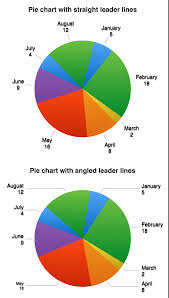 Change The Look Of Chart Text And Labels In Numbers On Mac