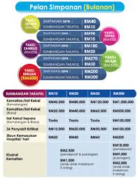 Pelan simpanan dari perbadanan tabung pendidikan tinggi nasional (ptptn). Ajar Widad Menabung Dengan Sspn I Plus Hanie Azura