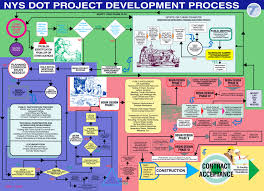 engineering process flow chart process flow diagram