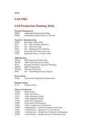 If not then you have a extend a material to sloc first (with mm01 or mmsc) and then check settings in mrp 4 view. Sap Production Planning Table