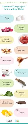 The Ultimate Shopping List For A Low Sugar Kitchen Sugar Detox Recipes Low Sugar Diet Low Sugar Recipes