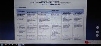 Kisi Kisi Soal Unbk 2020 Untuk Jenjang Smp Dan Mts Lengkap Info Pendidikan Terbaru