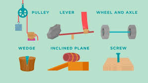128,619 likes · 378 talking about this. Read About Simple Machines Science For Kids Grades K 8