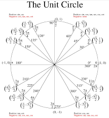 An inscribed angle is an angle with its vertex on the circle and whose sides are chords. Unit Circles Homework Help The Unit Circle Calculus Homework Help