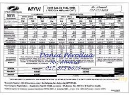5 se auto 2014 bulanan rm671 baki bank 5 tahun 9 bulan roadtax september 2018 lokasi puchong deposit pm trade in. Perodua Myvi 2018 Full Loan Rasmi Suh
