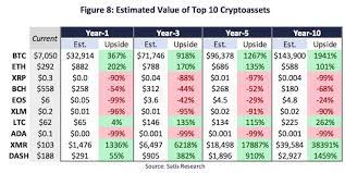 Maximum price $43460, minimum price $34917. Bloomberg S Coin Predictions In 10 Years Btc Up 1941 Cryptocurrency