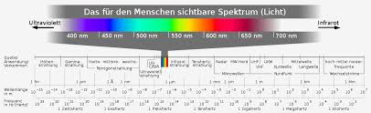 In zahlreichen ländern gelten gesetzliche. Uv Strahlen Vielseitige Energiebundel Simplyscience