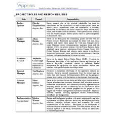 Have You Ever Wondered Where To Find Quality Requirements Gathering Templates Every Project Manager Has Been Th Good Essay Business Requirements Sample Resume