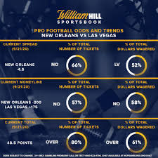 Vegas odds indicates odds are from a las vegas sportsbook. Monday Night Pro Football New Orleans Vs Las Vegas Odds Trends William Hill Us The Home Of Betting