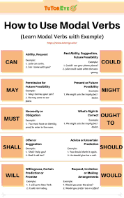 Use Of Modal Verbs With Example Health In 2020 Teaching English Grammar Tenses English Learn English Grammar