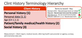These essential nutrients are broadly divided into two groups: Assess Tech Client History And Food And Nutrition Related History Flashcards Quizlet