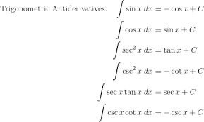 Common Integrals On The Ap Calc Exam Magoosh High School Blog