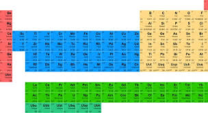 Consider yellowstone national park, san francisco, mount rushmore, or the great lakes. How Did The Element Samarium Get Its Trivia Questions Quizzclub