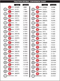 Printable Fraction Decimal Conversion Chart Decimals Decimal Chart Fractions Decimals