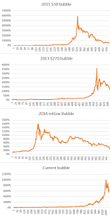 Once you have finalized the way you want to get xrp, the next thing to figure out is where to store. Bitcoin To Buy Stocks Litecoin Vs Bitcoin Reddit