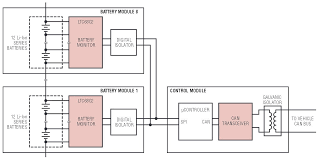 Nowadays, lithium ion batteries are found in a great deal of devices, including digital cameras, laptops, cellular phones and lots of other electronic devices. Battery Stack Monitor Extends Life Of Li Ion Batteries In Hybrid Electric Vehicles Analog Devices