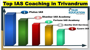 Aspirants can download upsc civil services prelims syllabus & upsc civil services mains exam syllabus here. Best 10 Ias Coaching Institutes In Trivandrum