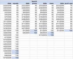 44 Explanatory 5x5 Bench Press Chart