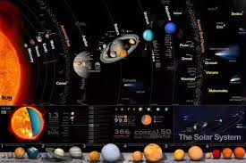 Scientists think earth's moon was formed from a piece of earth that broke off when a giant object. How Many Planets Are In Our Solar System Facts Amount