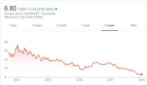 kodak stock price doubles after announcing its own new