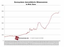 In diesem artikel wollen wir uns damit befassen warum es dazu kommen kann, was die auswirkungen davon sind und auch, wie du dich und dein vermögen so gut es geht davor schützen kannst. Corona Todesstoss Fur Den Euro