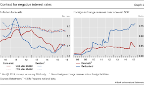 Managing the bank rate is method by which. How Have Central Banks Implemented Negative Policy Rates