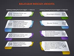 Koperasi permodalan felda malaysia berhad's employees email address formats. Keanggotaan Koperasi Permodalan Felda Malaysia Berhad