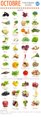 Des Fruits Et Legumes Moins Chers En Octobre En Choisissant Ceux De Saison Liste Des Fruits Et Legumes Fruits Et Legumes Fruits Et Legumes De Saison