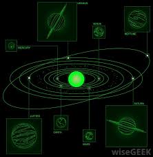 The smaller the eccentricity, the more circular the orbit will be. Why Do The Planets Orbit The Sun In An Elliptical Fashion