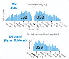 T2b13 Single Sideband Above 50 Mhz Ham Radio School Com