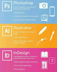 Adobe Illustrator Adobe Photoshop Y Adobe Indesing Para Que Sirve Learning Graphic Design Graphic Design Tips Graphic Design Tutorials