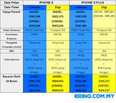 Atasi kebutuhan paket data, bayar indihome, beli token listrik dan kirim uang yang mudah dan aman menggunakan mobile cash sebagai alat bayarnya. Apple Iphone 8 Iphone 8 Plus Pelan Manakah Berbaloi Ering