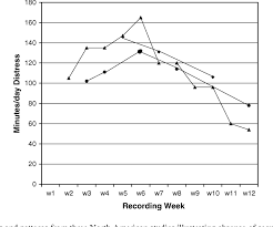 Pdf Age Related Incidence Curve Of Hospitalized Shaken Baby Syndrome Cases Convergent Evidence For Crying As A Trigger To Shaking Semantic Scholar