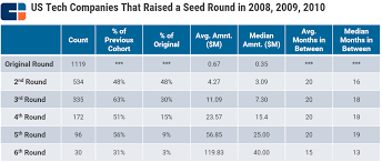 the venture capital funnel