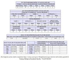 Jul 02, 2021 · yks sonrası gözler sonuç tarihine çevrildi. En Hizli Osym Sonuc Belgesi 2018