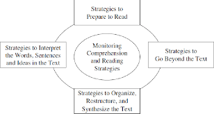 English for science and technology: Implementing General English Reading Courses In Teaching English For Science And Technology To Promote The Reading Proficiency Of Students Of Electronics Semantic Scholar