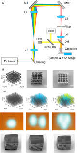 We did not find results for: Osa Emerging Micro Additive Manufacturing Technologies Enabled By Novel Optical Methods