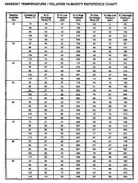 R152a Pressure Temperature Chart Best Picture Of Chart