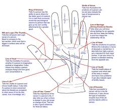 Find Out How To Do Your Own Hand Palm Reading Palm Reading Palmistry Palmistry Reading