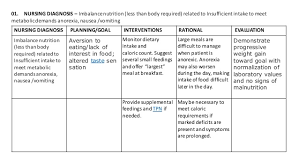 It is the substance, procedure , and setting involved in ensuring the proper intake objectives • to present the components of the nutrition care plan • to discuss the different. Nursing Care Plan On Hepatitis B