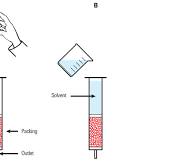 BAB I KROMATOGRAFI DAN FLASH CHROMATOGRAPHY 1.1. Prinsip ...